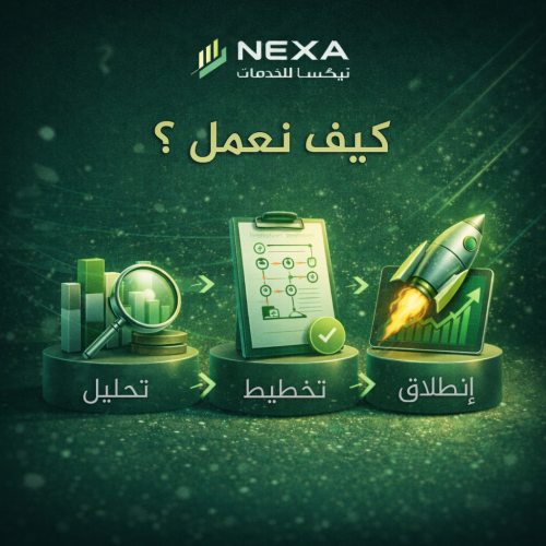 تصميم بوست سوشال ميديا